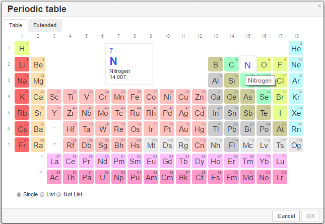 Periodic Table