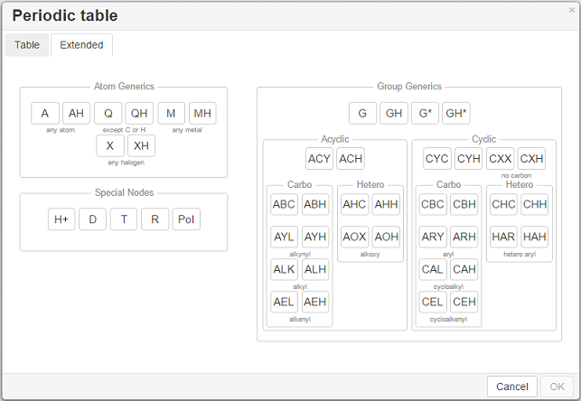 Generic Groups